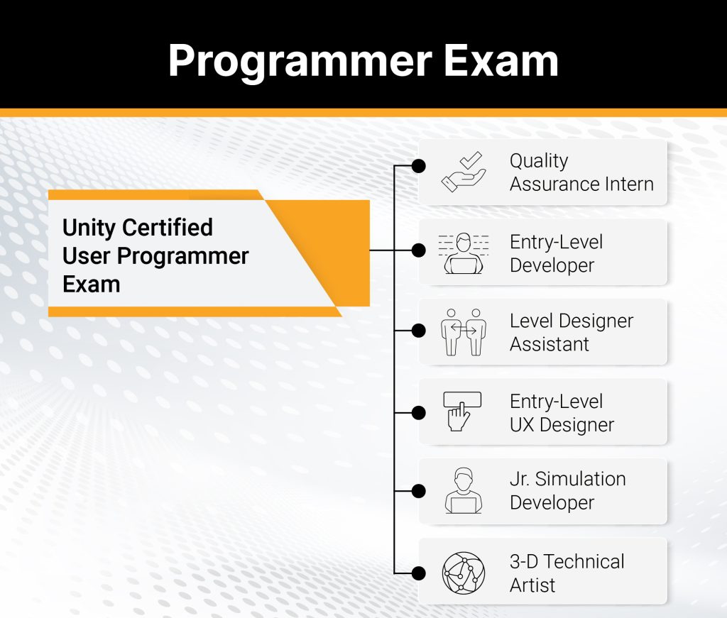شهادات المستخدم المعتمد Unity Certified User – طه ورلد